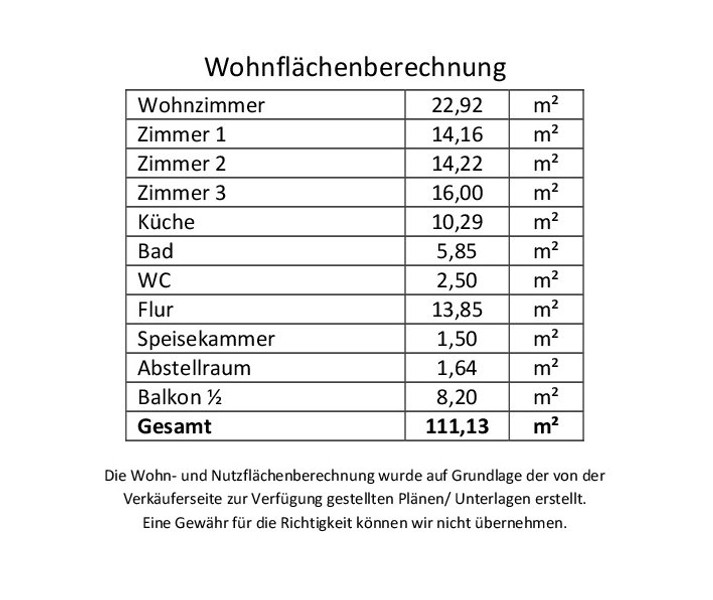 Wohnflächenberechnung (1.2) - Sonne–Aussicht–Lebensqualität: Ziegelhausen (Hirtenaue): Tolle Vierzimmerwohnung