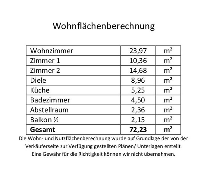 Wohnflächenberechnung (1) - Heidelberg-Weststadt (Bahnhofstr.) - Zentralste Lage nur 5 Min vom Bismarckplatz entfernt