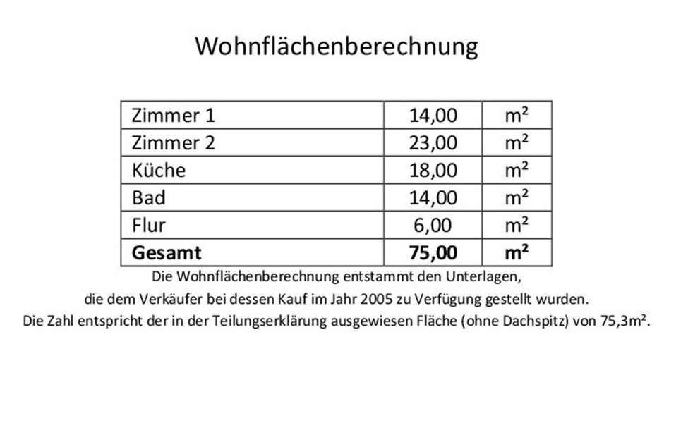 Wohnflächenberechnung - Heidelberg-Weststadt: 2 Zimmer DG (75m²) + ausgebauter Dachspitz (35m² NFL)