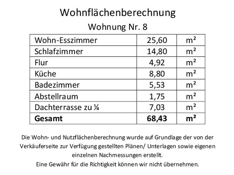 Wohnflächenberechnung - Mannheim-Käfertal / Erbpacht: 
Geräumige 2-Zimmer-Wohnung mit großer Sonnenterrasse!