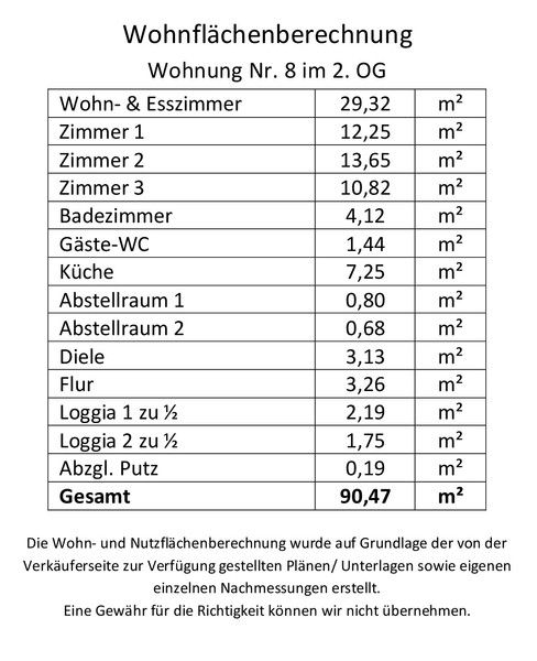 Wohnflächenberechnung - Weinheim: Modernisierte 4,5-Zimmer-Wohnung in familienfreundlicher und zentraler Wohnlage