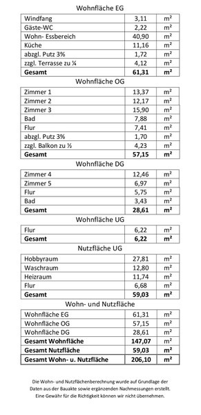 Wohn- & Nutzflächenberechnung - Mannheim-Rheinau: bezugsfreies RMH mit viel Platz und eigenem Garten (renovierungsbedürftig)